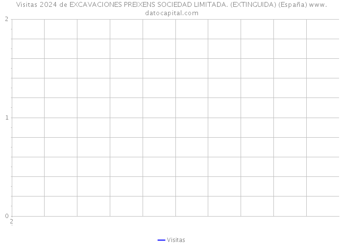 Visitas 2024 de EXCAVACIONES PREIXENS SOCIEDAD LIMITADA. (EXTINGUIDA) (España) 
