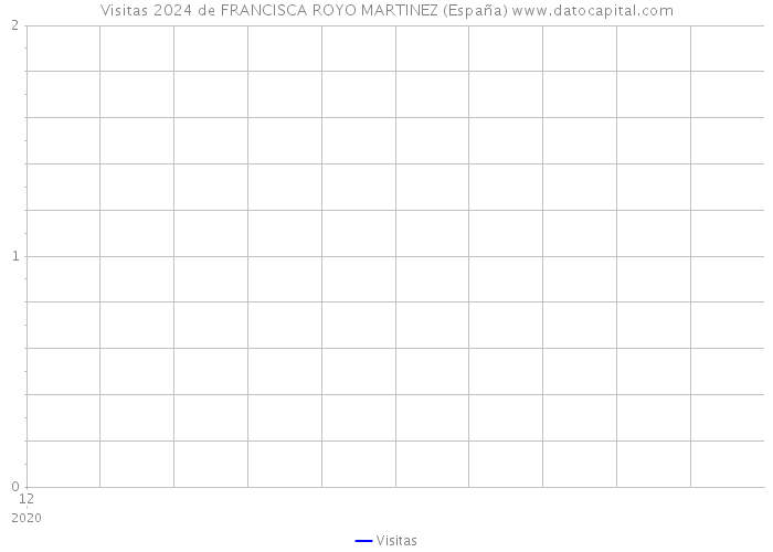 Visitas 2024 de FRANCISCA ROYO MARTINEZ (España) 