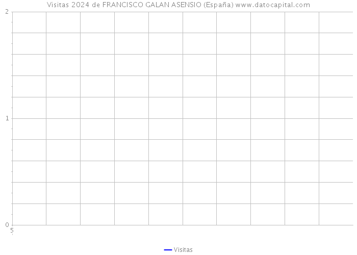 Visitas 2024 de FRANCISCO GALAN ASENSIO (España) 