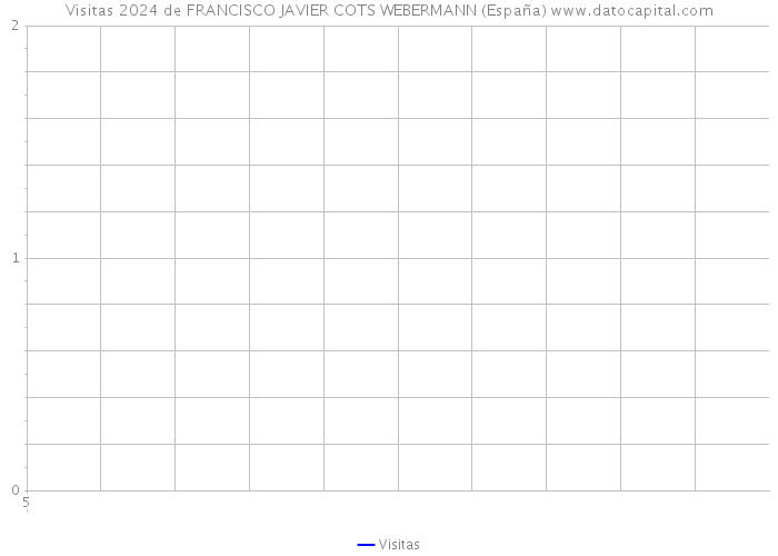 Visitas 2024 de FRANCISCO JAVIER COTS WEBERMANN (España) 