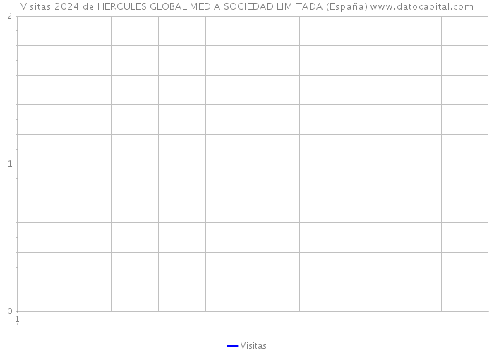 Visitas 2024 de HERCULES GLOBAL MEDIA SOCIEDAD LIMITADA (España) 