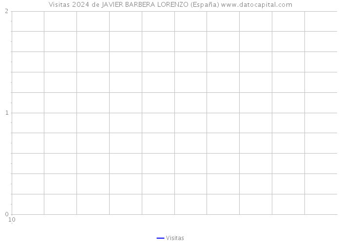 Visitas 2024 de JAVIER BARBERA LORENZO (España) 
