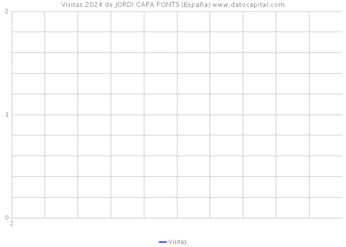 Visitas 2024 de JORDI CAPA FONTS (España) 