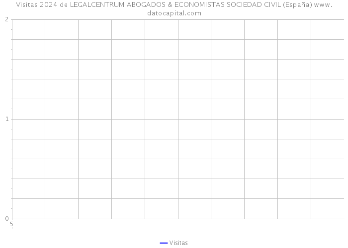 Visitas 2024 de LEGALCENTRUM ABOGADOS & ECONOMISTAS SOCIEDAD CIVIL (España) 