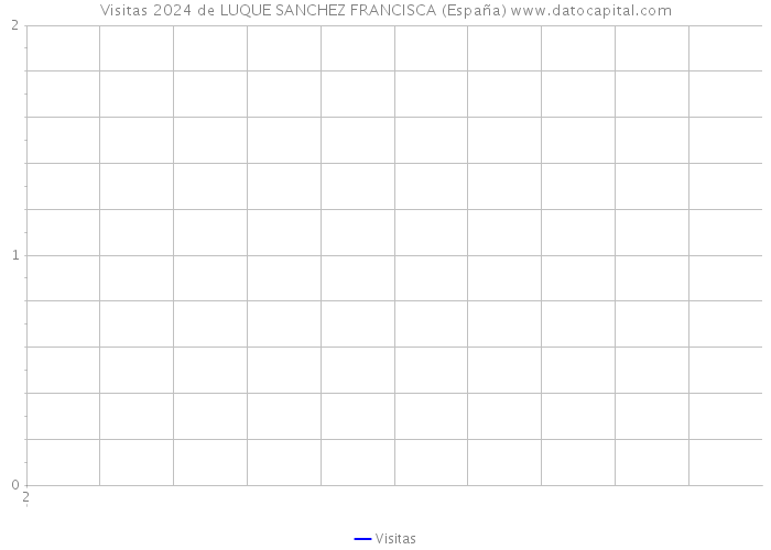 Visitas 2024 de LUQUE SANCHEZ FRANCISCA (España) 