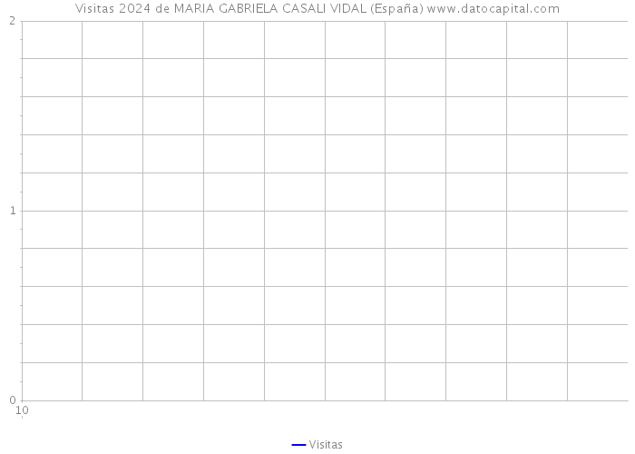 Visitas 2024 de MARIA GABRIELA CASALI VIDAL (España) 