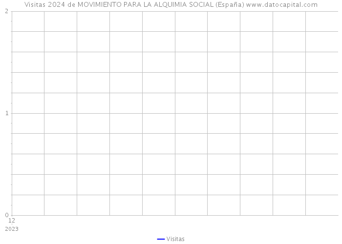 Visitas 2024 de MOVIMIENTO PARA LA ALQUIMIA SOCIAL (España) 