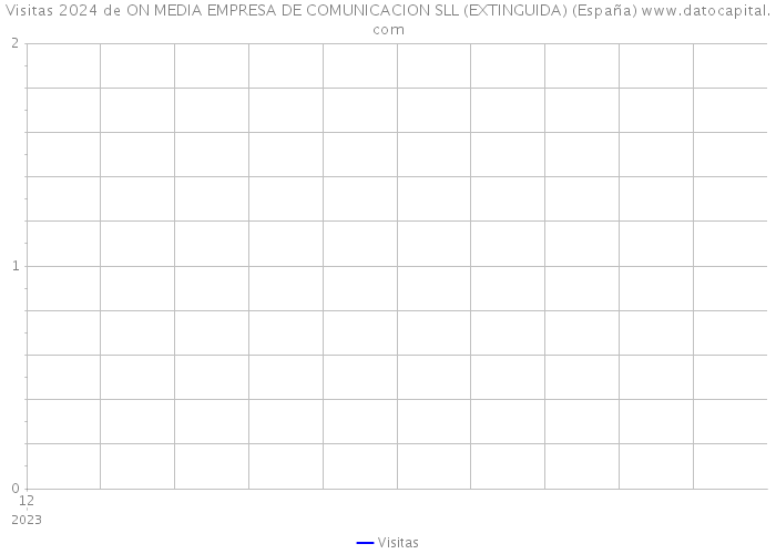 Visitas 2024 de ON MEDIA EMPRESA DE COMUNICACION SLL (EXTINGUIDA) (España) 