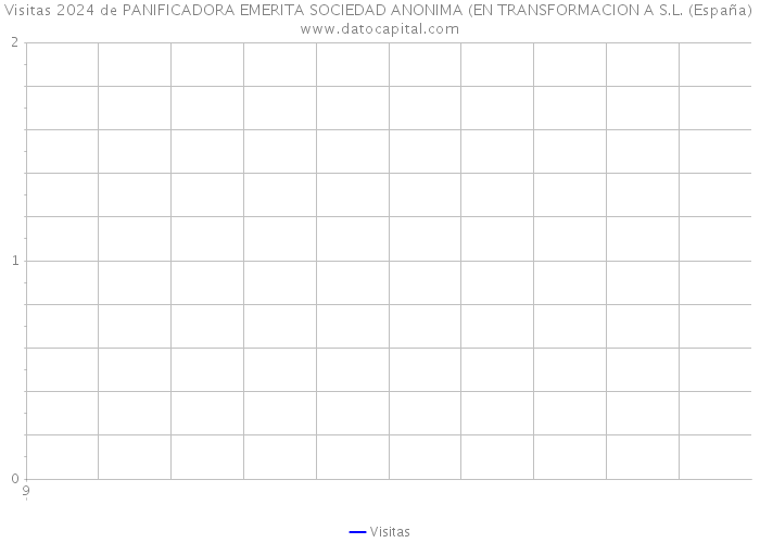 Visitas 2024 de PANIFICADORA EMERITA SOCIEDAD ANONIMA (EN TRANSFORMACION A S.L. (España) 