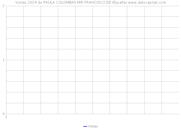 Visitas 2024 de PAULA COLOMBAS MIR FRANCISCO DE (España) 