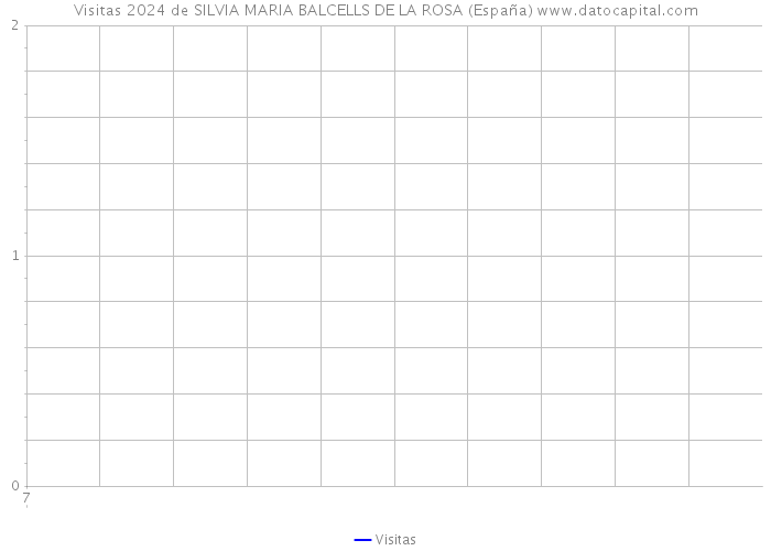 Visitas 2024 de SILVIA MARIA BALCELLS DE LA ROSA (España) 