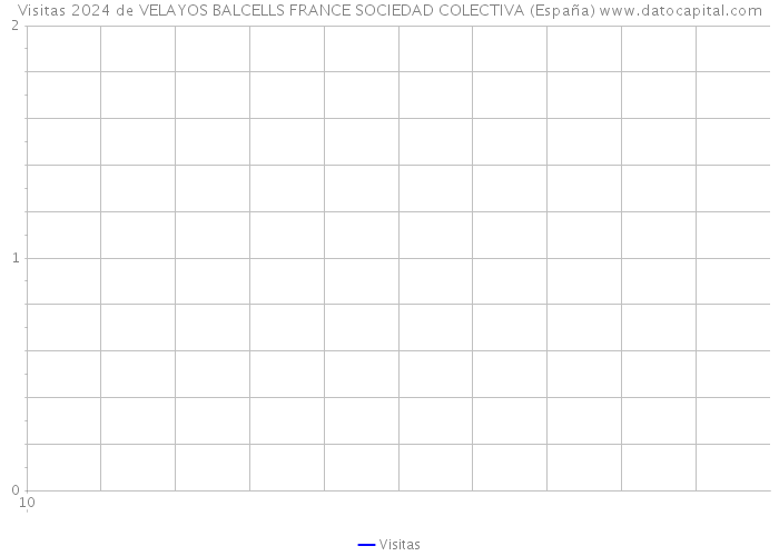 Visitas 2024 de VELAYOS BALCELLS FRANCE SOCIEDAD COLECTIVA (España) 