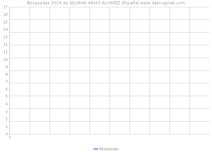 Búsquedas 2024 de SILVANA ARIAS ALVAREZ (España) 