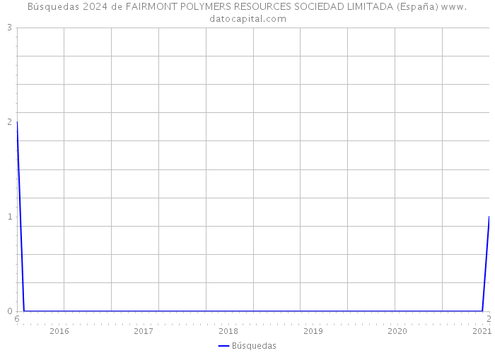 Búsquedas 2024 de FAIRMONT POLYMERS RESOURCES SOCIEDAD LIMITADA (España) 