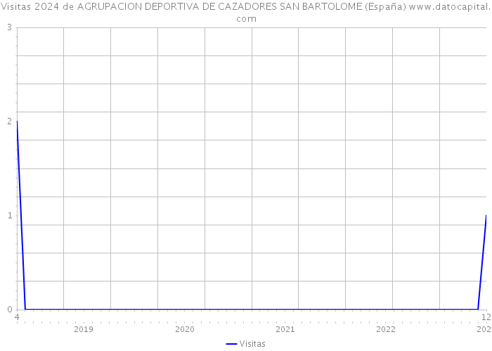Visitas 2024 de AGRUPACION DEPORTIVA DE CAZADORES SAN BARTOLOME (España) 