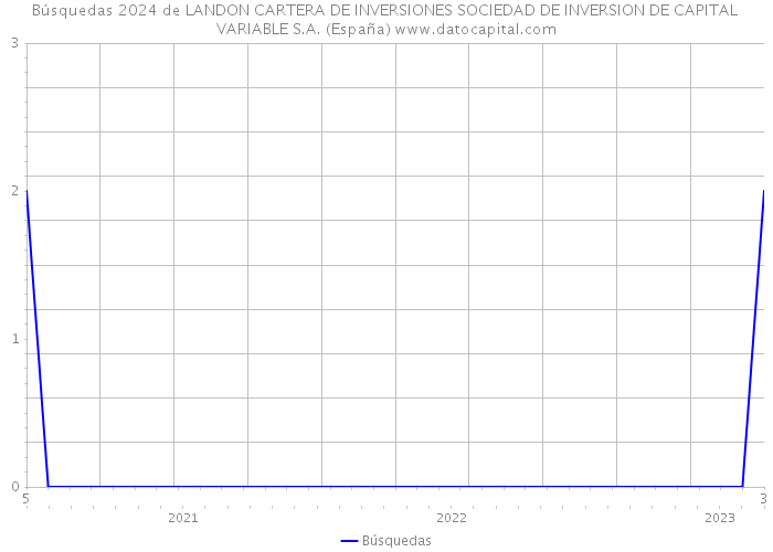 Búsquedas 2024 de LANDON CARTERA DE INVERSIONES SOCIEDAD DE INVERSION DE CAPITAL VARIABLE S.A. (España) 
