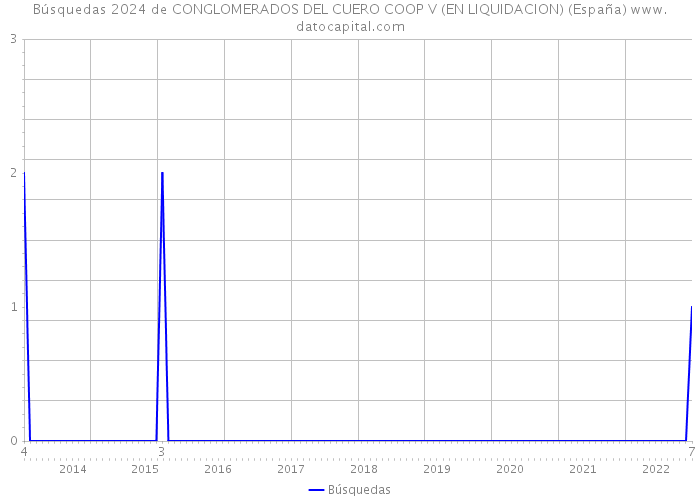 Búsquedas 2024 de CONGLOMERADOS DEL CUERO COOP V (EN LIQUIDACION) (España) 
