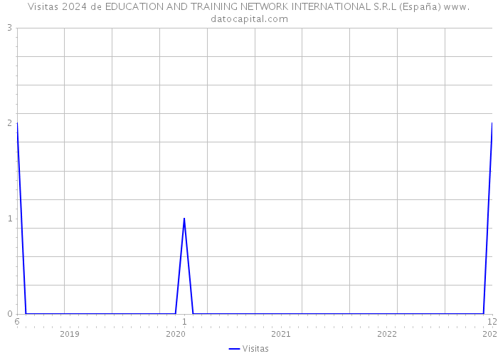Visitas 2024 de EDUCATION AND TRAINING NETWORK INTERNATIONAL S.R.L (España) 