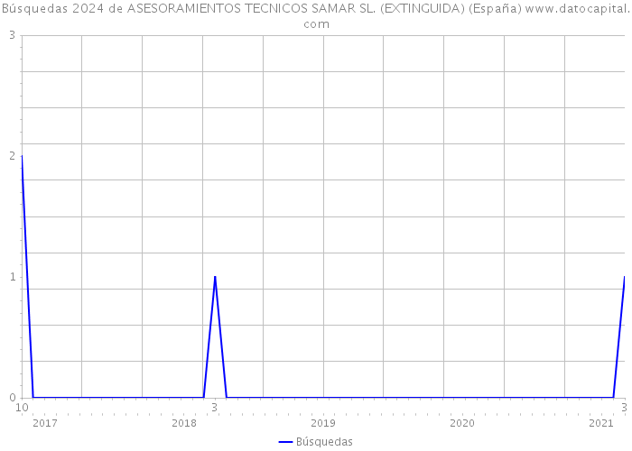 Búsquedas 2024 de ASESORAMIENTOS TECNICOS SAMAR SL. (EXTINGUIDA) (España) 