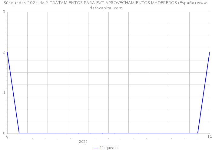 Búsquedas 2024 de Y TRATAMIENTOS PARA EXT APROVECHAMIENTOS MADEREROS (España) 