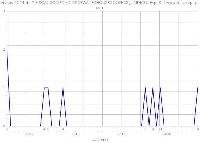 Visitas 2024 de Y FISCAL SOCIEDAD PRICEWATERHOUSECOOPERS JURIDICO (España) 