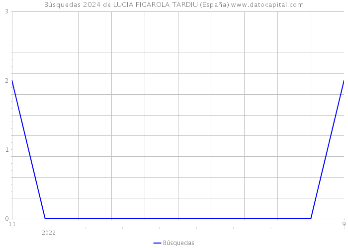 Búsquedas 2024 de LUCIA FIGAROLA TARDIU (España) 