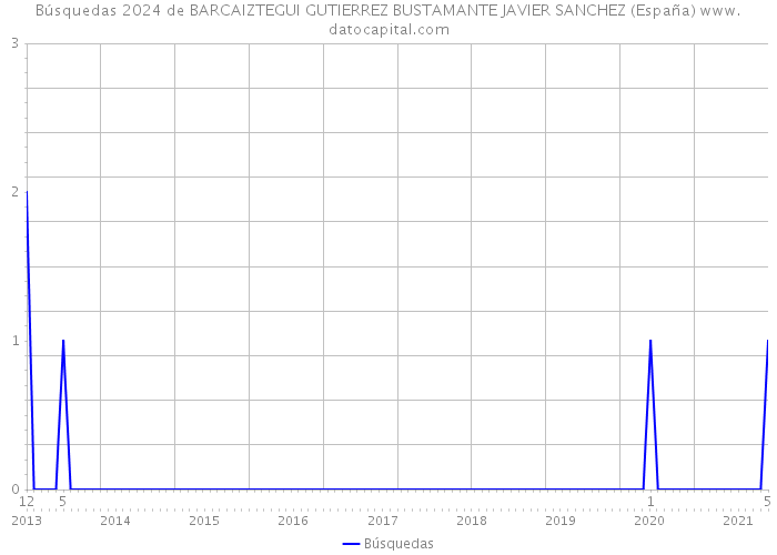 Búsquedas 2024 de BARCAIZTEGUI GUTIERREZ BUSTAMANTE JAVIER SANCHEZ (España) 