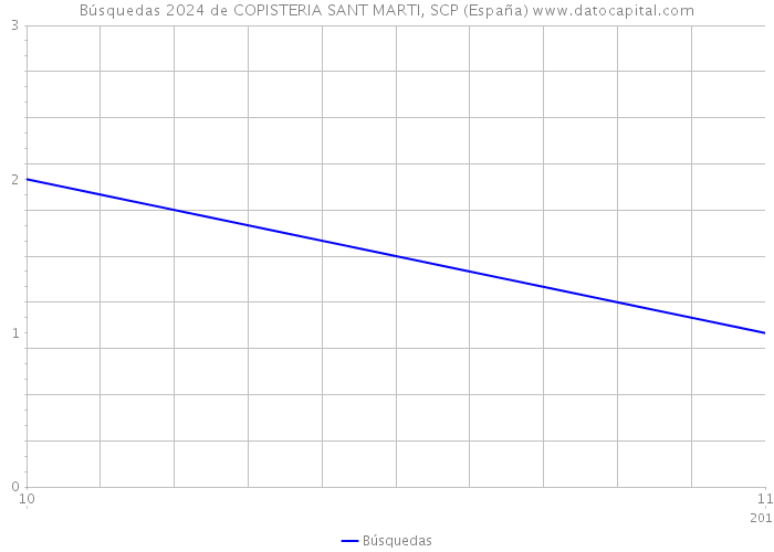 Búsquedas 2024 de COPISTERIA SANT MARTI, SCP (España) 
