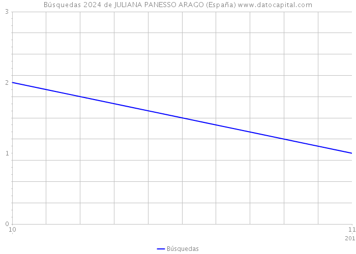Búsquedas 2024 de JULIANA PANESSO ARAGO (España) 