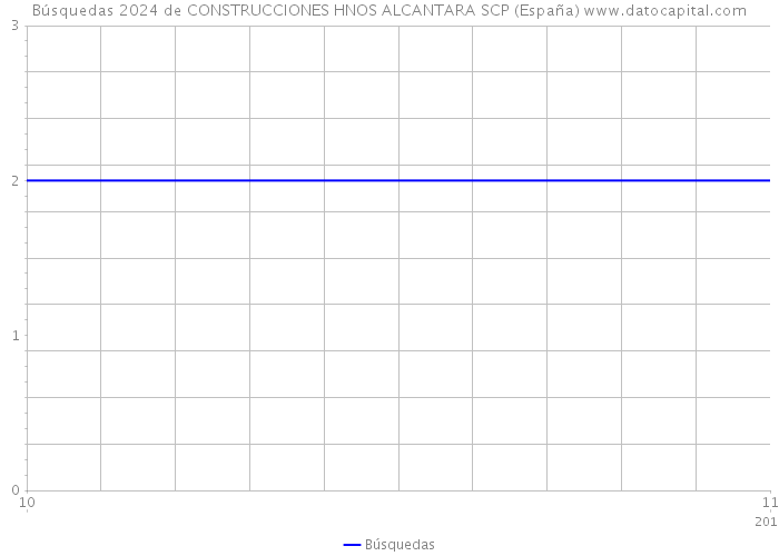 Búsquedas 2024 de CONSTRUCCIONES HNOS ALCANTARA SCP (España) 