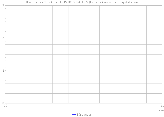 Búsquedas 2024 de LLUIS BOIX BALLUS (España) 