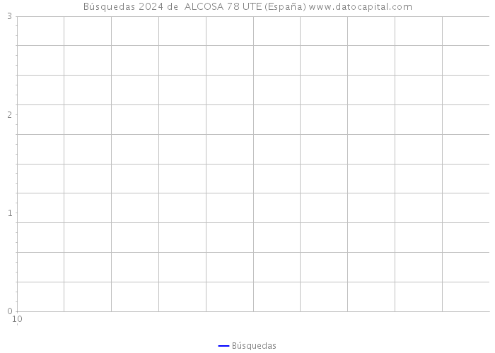 Búsquedas 2024 de  ALCOSA 78 UTE (España) 