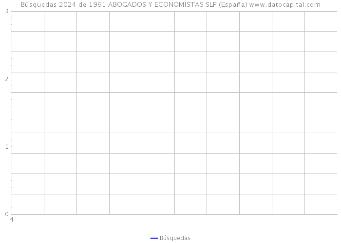 Búsquedas 2024 de 1961 ABOGADOS Y ECONOMISTAS SLP (España) 
