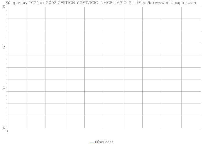 Búsquedas 2024 de 2002 GESTION Y SERVICIO INMOBILIARIO S.L. (España) 