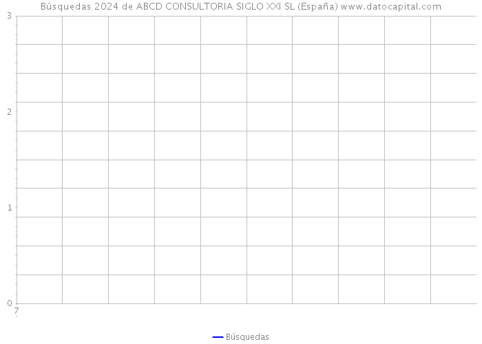Búsquedas 2024 de ABCD CONSULTORIA SIGLO XXI SL (España) 
