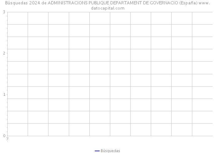 Búsquedas 2024 de ADMINISTRACIONS PUBLIQUE DEPARTAMENT DE GOVERNACIO (España) 