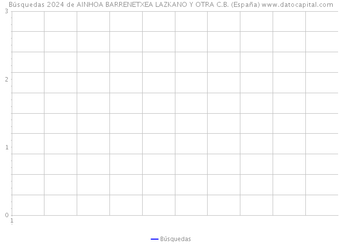 Búsquedas 2024 de AINHOA BARRENETXEA LAZKANO Y OTRA C.B. (España) 