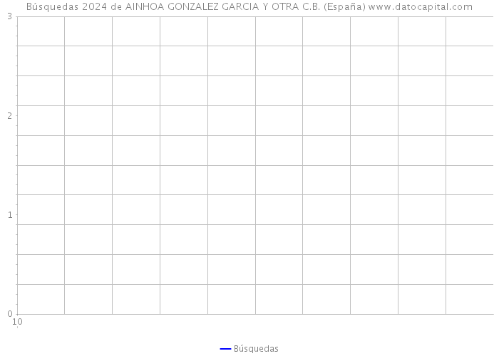 Búsquedas 2024 de AINHOA GONZALEZ GARCIA Y OTRA C.B. (España) 