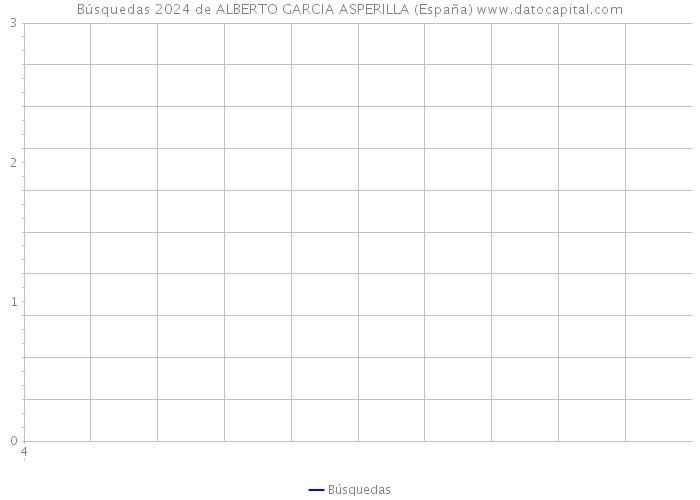 Búsquedas 2024 de ALBERTO GARCIA ASPERILLA (España) 