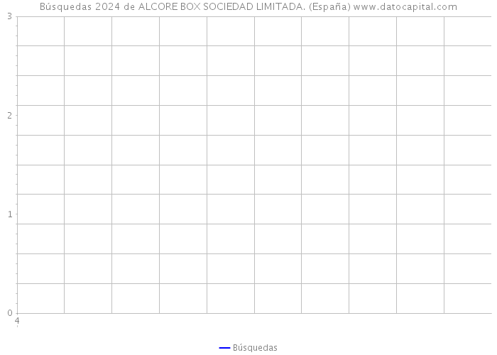 Búsquedas 2024 de ALCORE BOX SOCIEDAD LIMITADA. (España) 