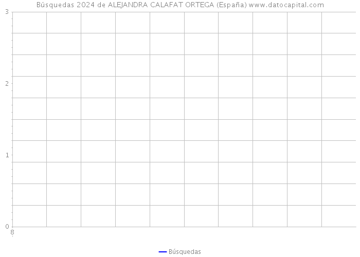 Búsquedas 2024 de ALEJANDRA CALAFAT ORTEGA (España) 