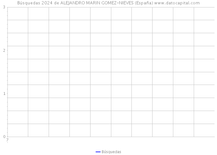 Búsquedas 2024 de ALEJANDRO MARIN GOMEZ-NIEVES (España) 