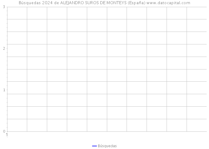 Búsquedas 2024 de ALEJANDRO SUROS DE MONTEYS (España) 
