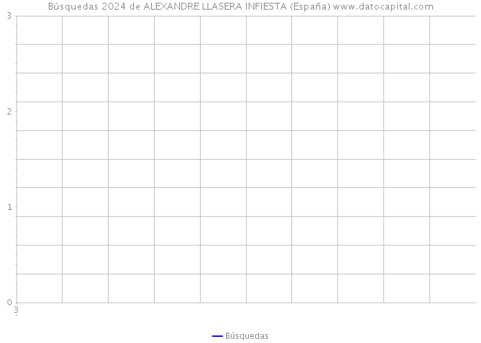 Búsquedas 2024 de ALEXANDRE LLASERA INFIESTA (España) 