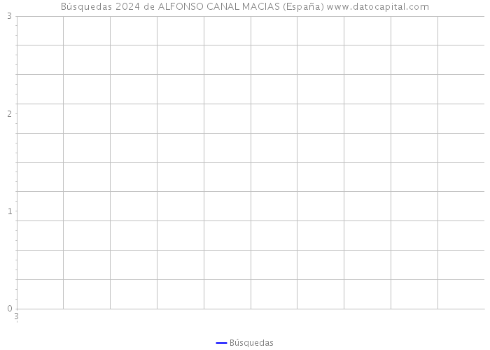 Búsquedas 2024 de ALFONSO CANAL MACIAS (España) 