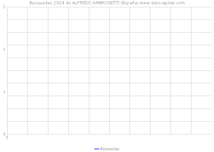 Búsquedas 2024 de ALFREDO AMBROSETTI (España) 