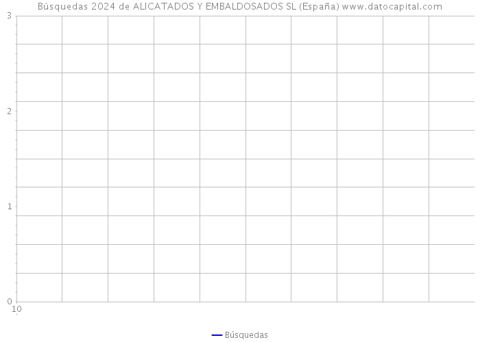 Búsquedas 2024 de ALICATADOS Y EMBALDOSADOS SL (España) 