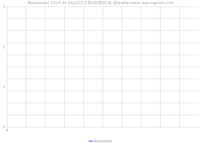 Búsquedas 2024 de ALLOCCO BUSINESS SL (España) 