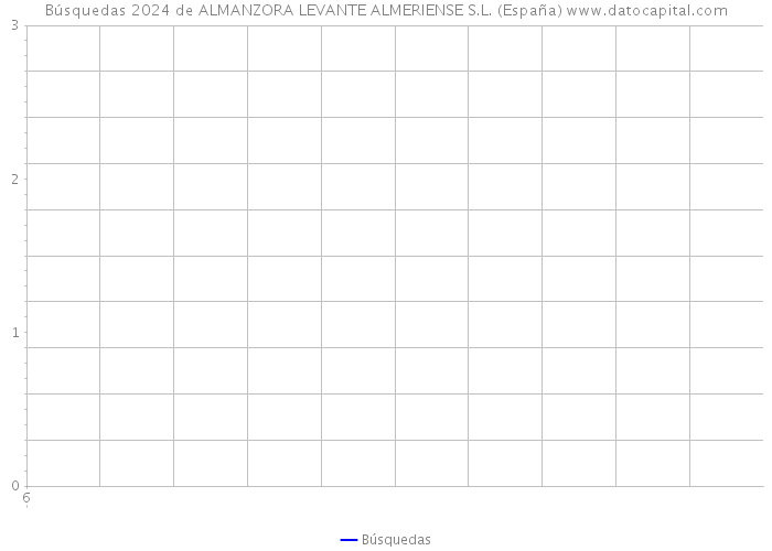 Búsquedas 2024 de ALMANZORA LEVANTE ALMERIENSE S.L. (España) 