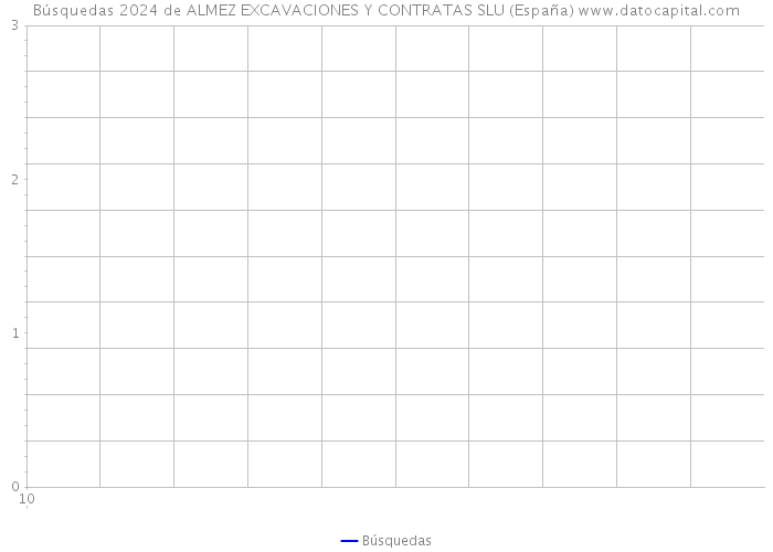 Búsquedas 2024 de ALMEZ EXCAVACIONES Y CONTRATAS SLU (España) 